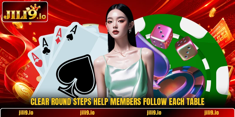 Clear round steps help members follow each table